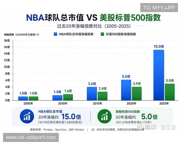 NBA 球队市值排行榜:商业价值深度剖析_20260526125324 NBA 球队市值排行榜:商业价值深度剖析_20260526125324