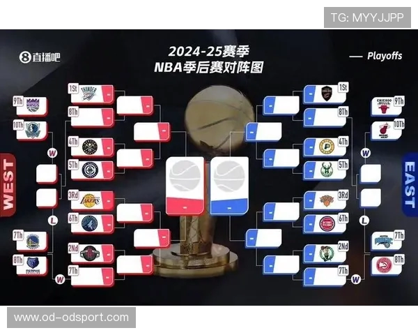 NBA季后赛最新赛程与对阵图一览 NBA季后赛最新赛程与对阵图一览
