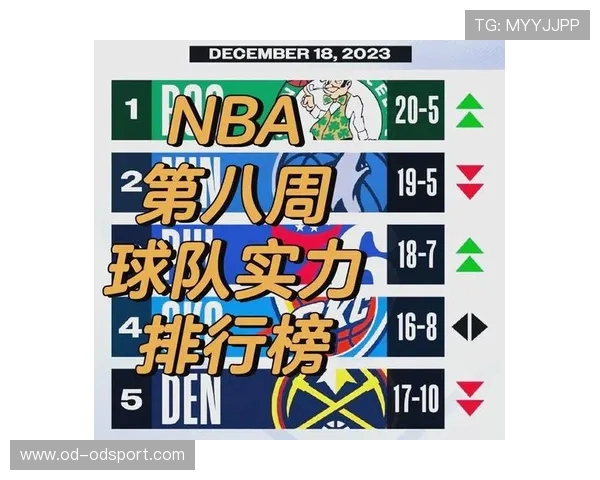 NBA球队实力排名：最新一期榜单出炉